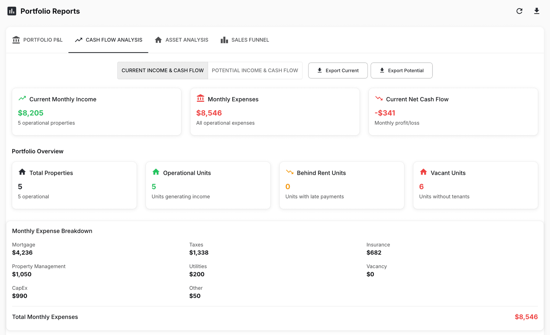 PropGuide Portfolio Reports showing cash flow analysis and expense breakdown